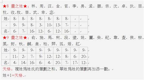 名字 五格|姓名学常识之五格剖象法